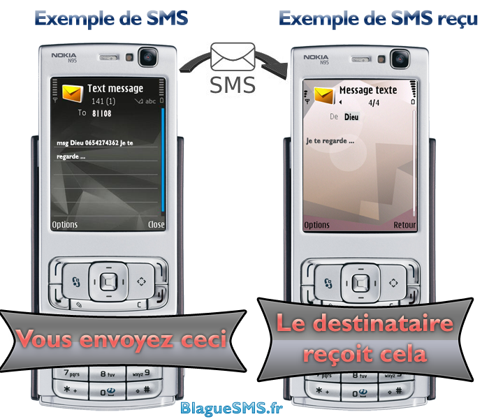 Explication Fonctionnement SMS avec choix expediteur